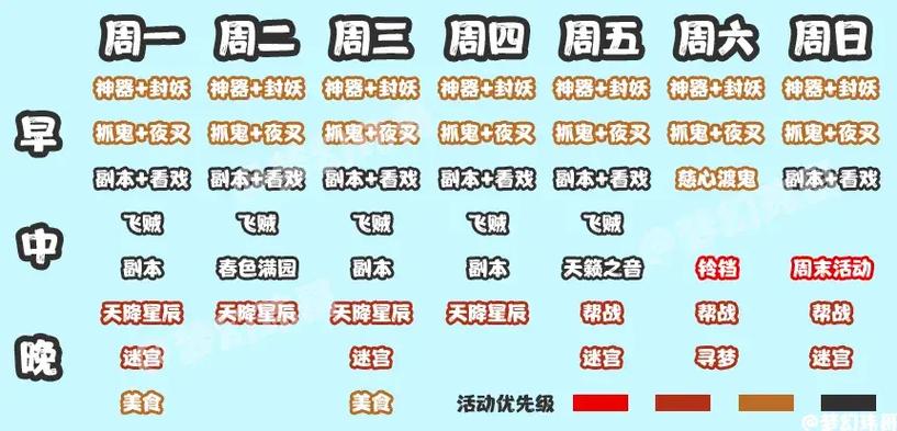 梦幻西游了解人气任务怎么完成