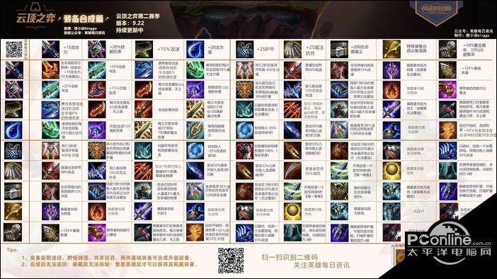 金铲铲合成表s2