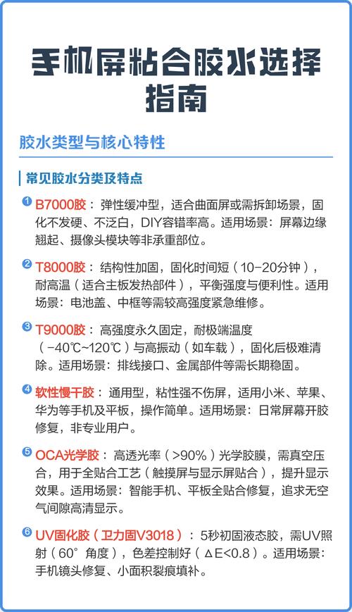 手机屏幕用什么胶水粘最好