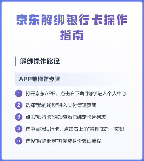 京东怎么绑定别人的银行卡图标