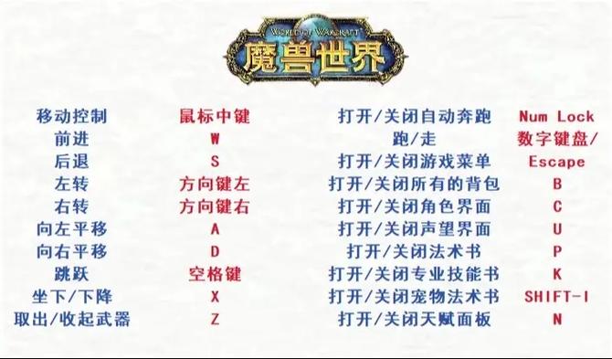 魔兽世界退出全屏快捷键是什么