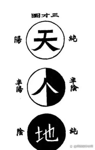 天道自然,人道无为