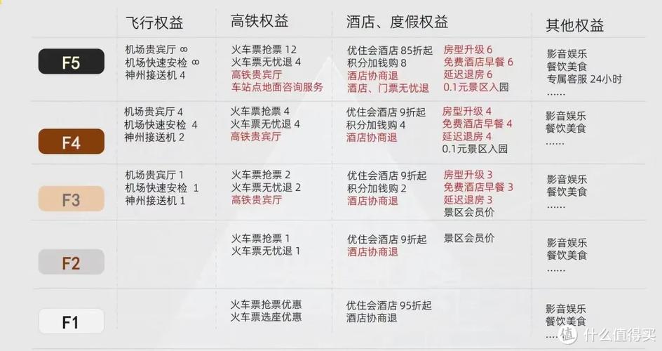 支付宝消费多少到黑钻