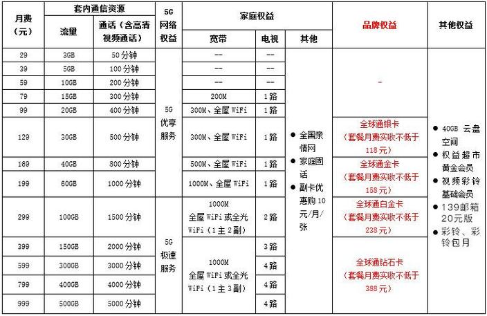 一个套餐全家享