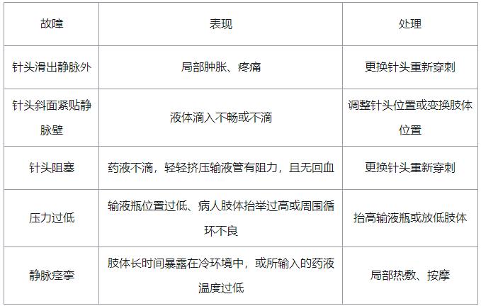 液体不滴的原因