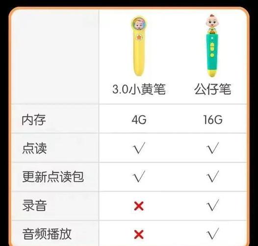 jiojio点读笔网络设置