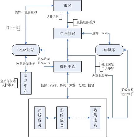 12345不解决可以打12388吗截图