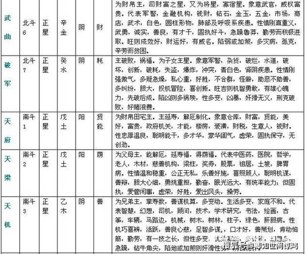 女人姻缘星几颗最好