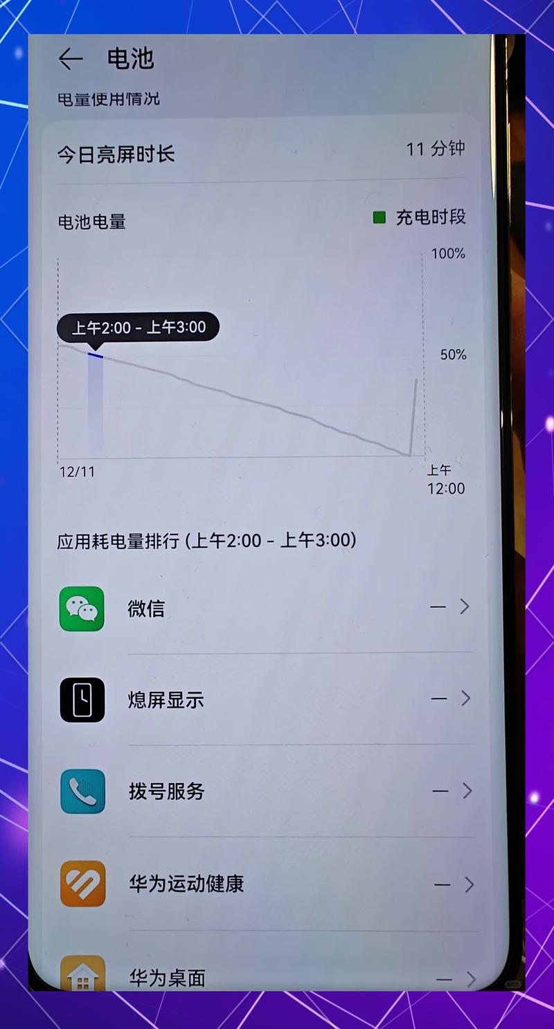 打开屏幕使用时间耗电吗图标