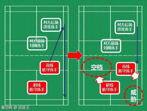 蛇形走位乒乓球双打图标