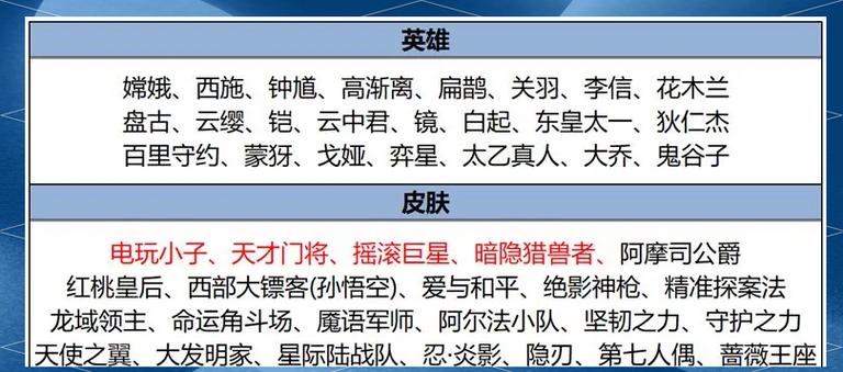 王者皮肤碎片商店更新表游戏截图