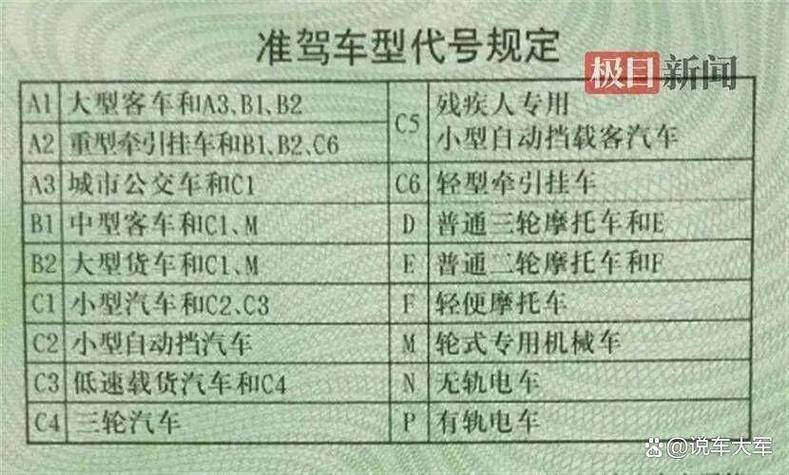 c1驾驶证新规缩略图