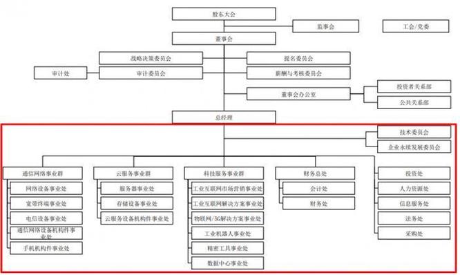 富士康3w是什么部门