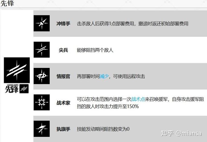 明日方舟怎么删除档级