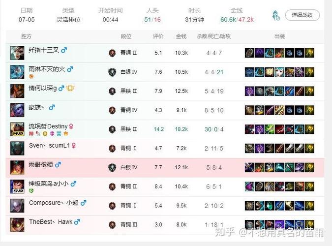 英雄联盟玩的菜怎么办截图