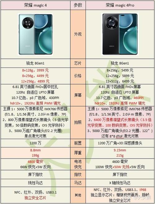magic4pro优缺点截图