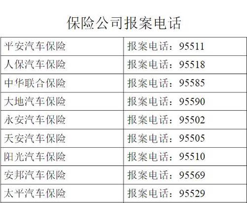 平安保险事故电话多少缩略图