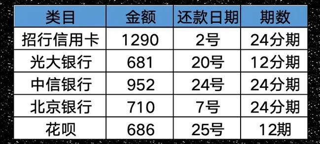 好分期欠了6年亲身经历