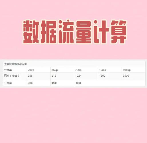 用浏览器看视频耗流量吗