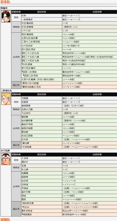 拳皇97全人物出招表截图