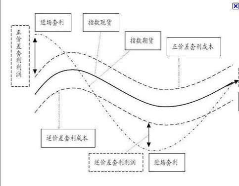 电竞套利截图