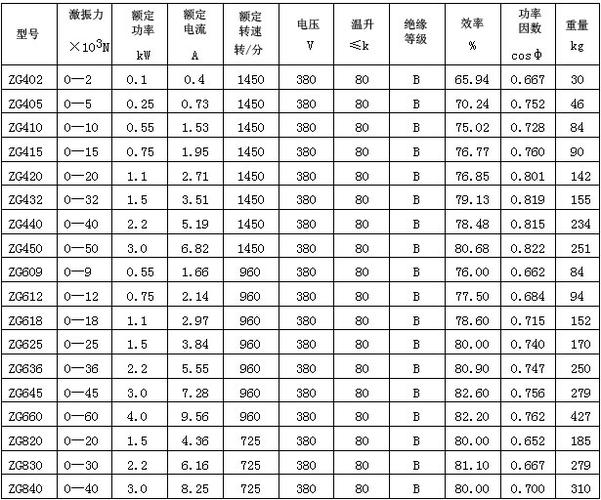 振动电机型号及参数
