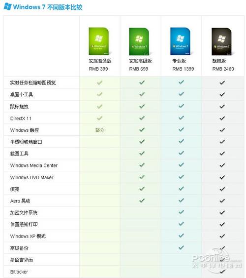 win7精简版和普通版本差别