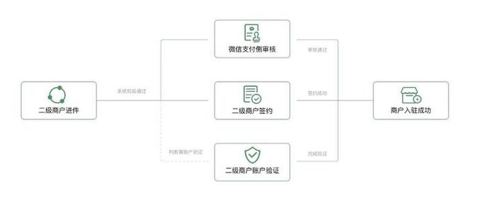 怎么追回微信付款