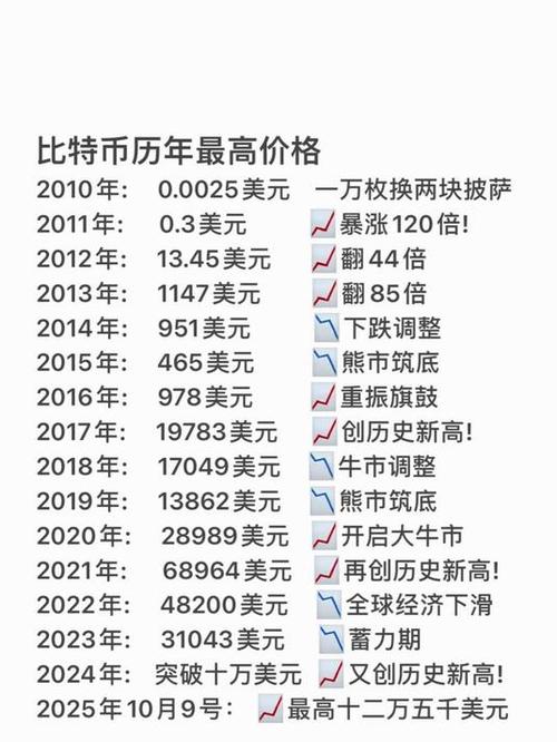 比特币价格受什么影响