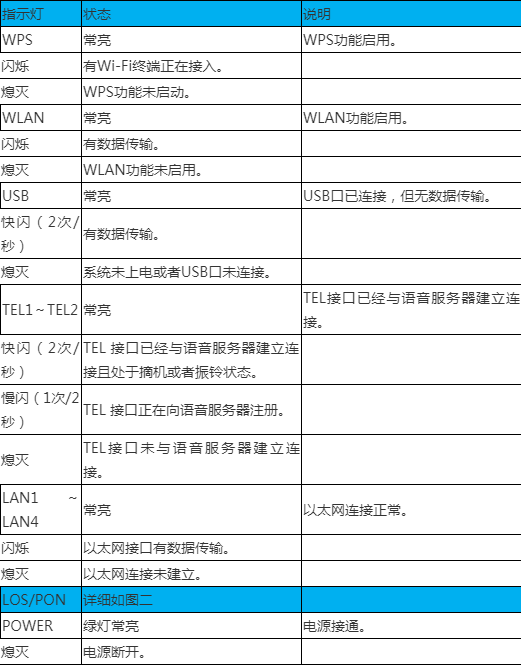 猫应该亮几个灯正常图标