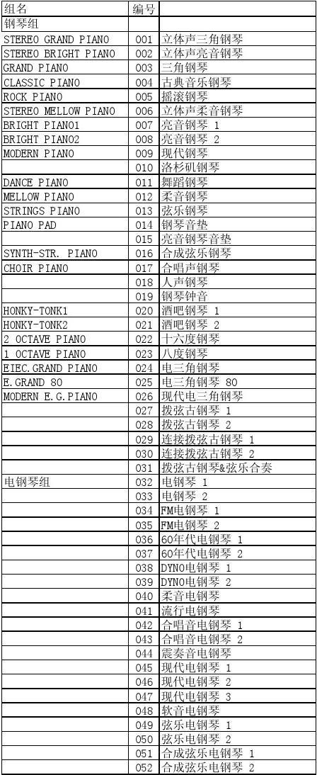 电子琴十大音色排名