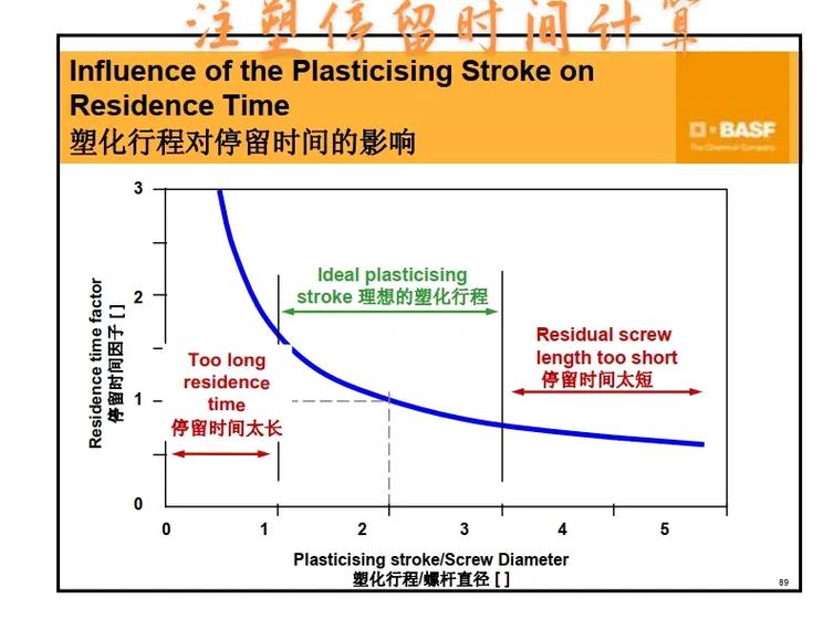 停留时间怎么算截图