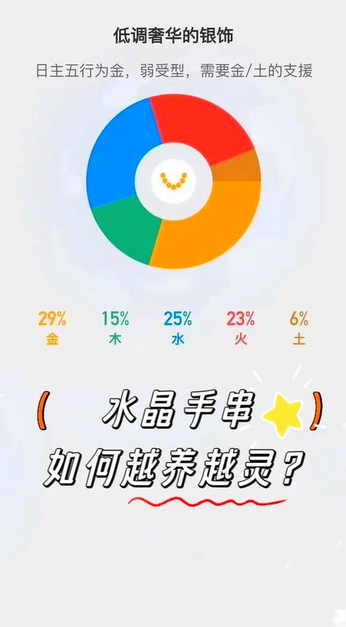 水晶手串应该戴左手还是右手