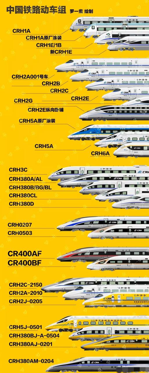 K,T,Z,D,G代表什么火车
