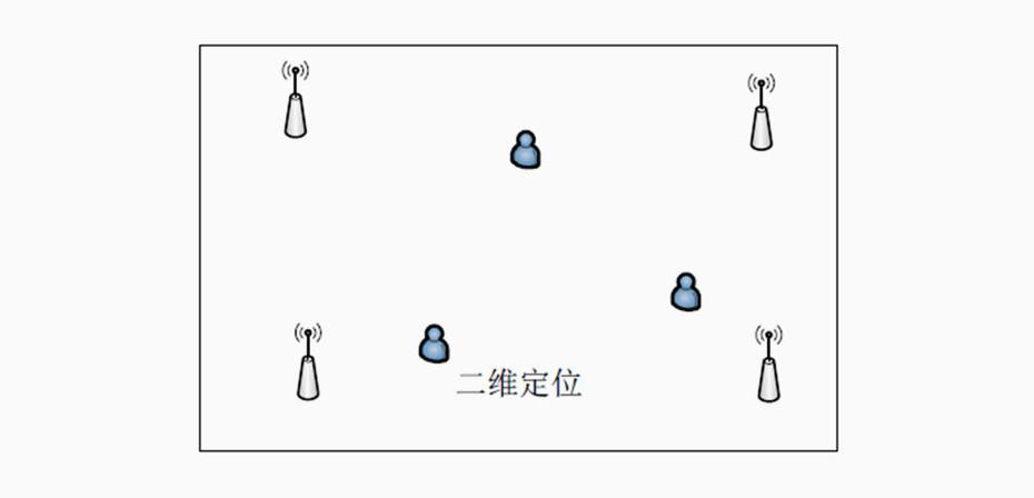 手机号基站定位教程