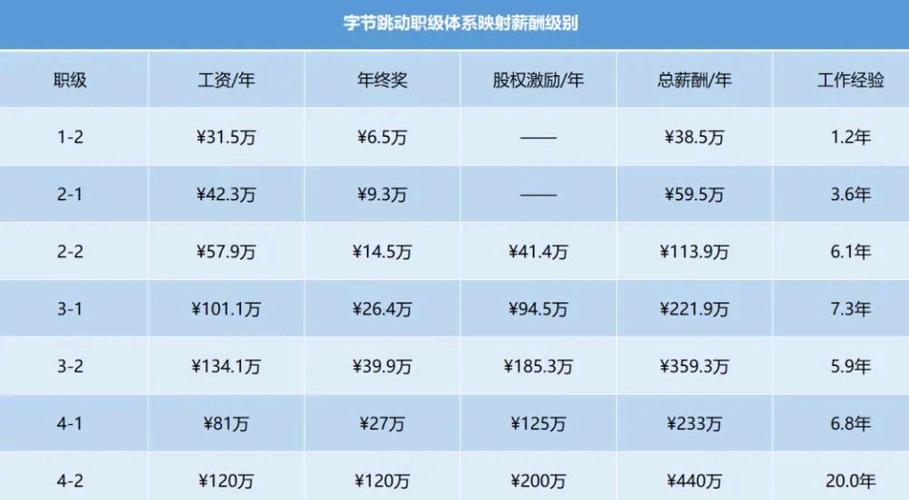 字节跳动工资待遇图标