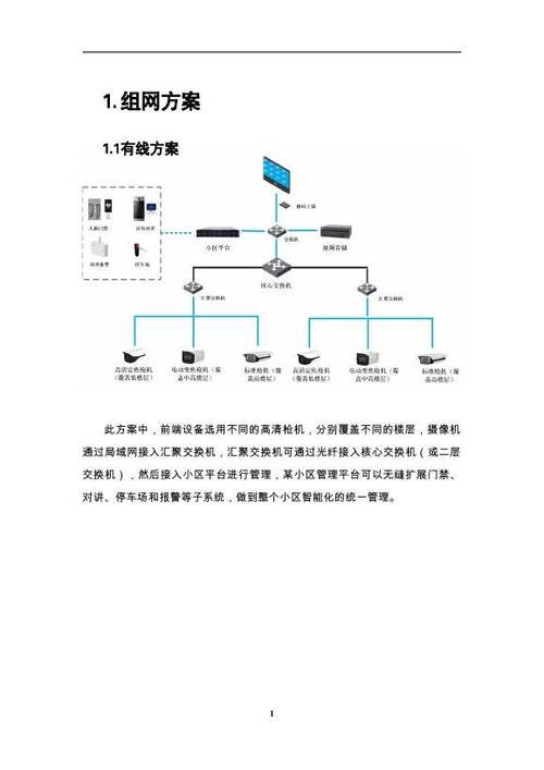 监控内置卡满了怎么办