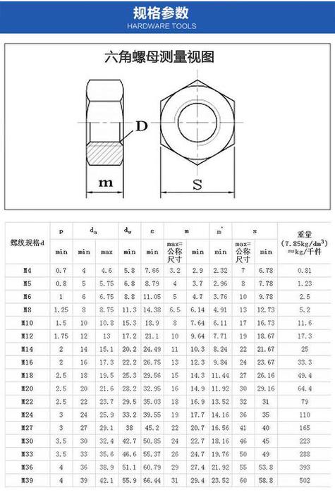 m5螺母标准尺寸缩略图