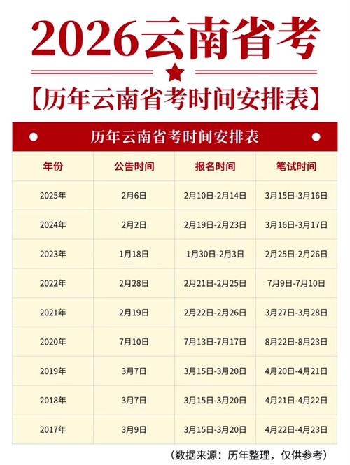 公务员省考报名时间