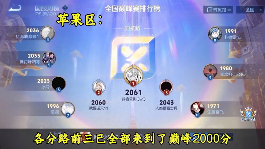 王者荣耀巅峰赛3000分游戏截图