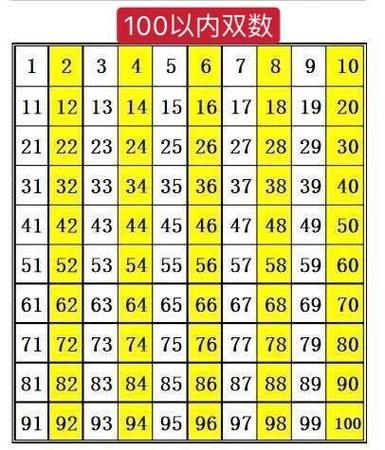 100以内的双数