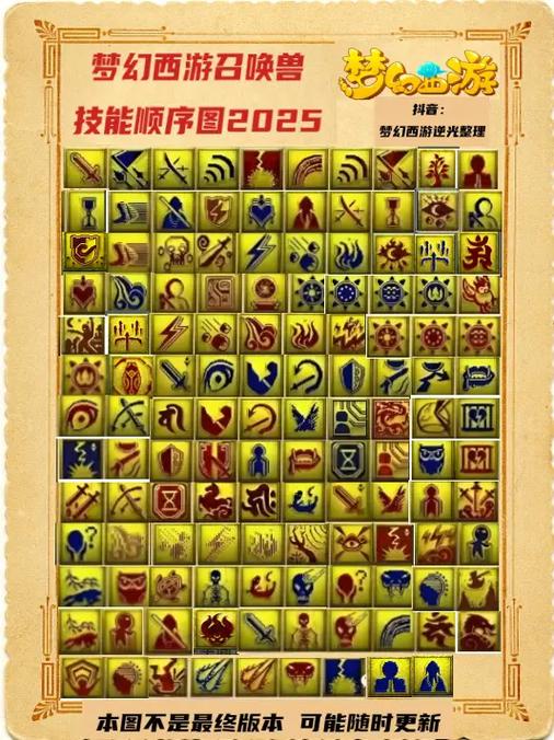梦幻召唤兽必带技能截图