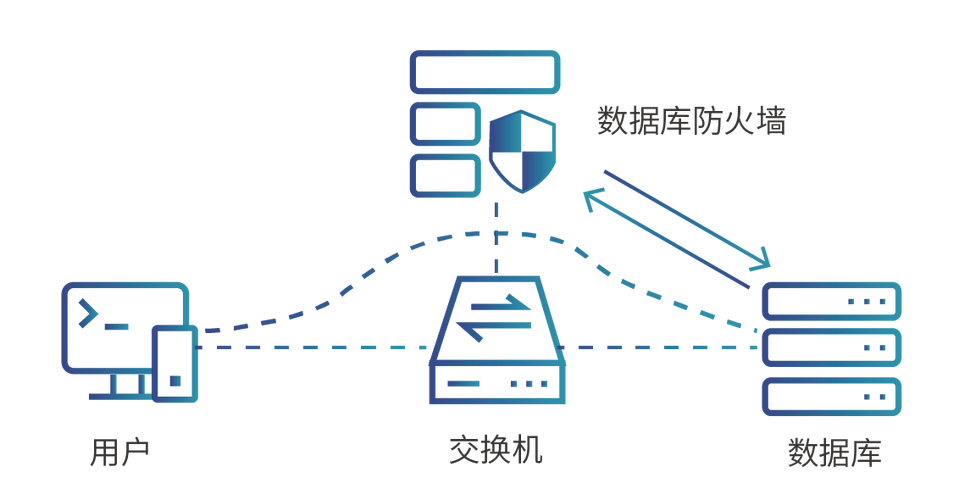 防火墙升级