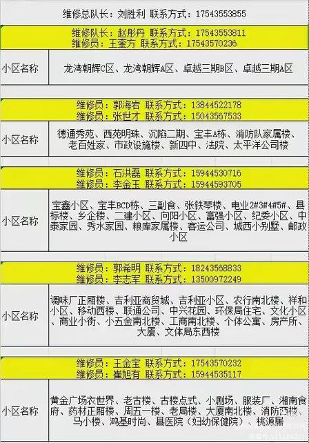 热力公司电话多少