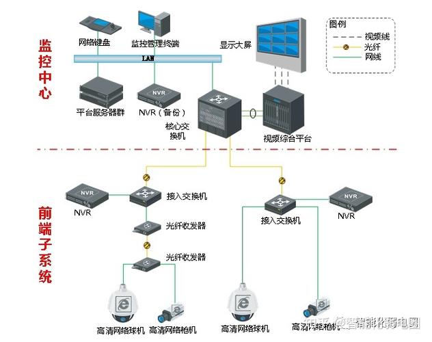 网络摄像头画面延迟原因分析