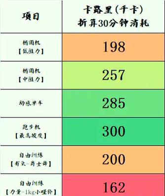 千卡和大卡一样吗