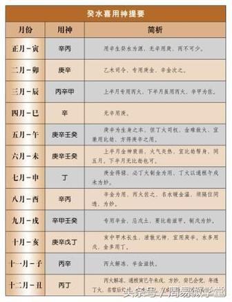 八字喜用神查询免费