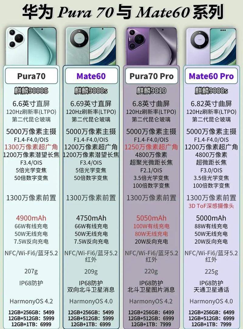 华为机型对比官网