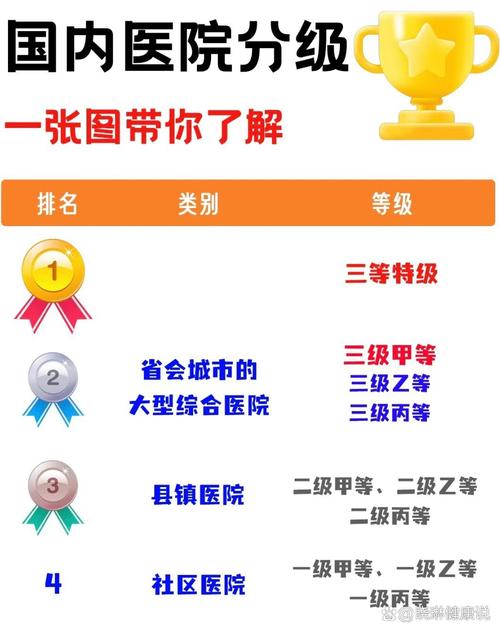 三级甲等与二级甲等哪个高