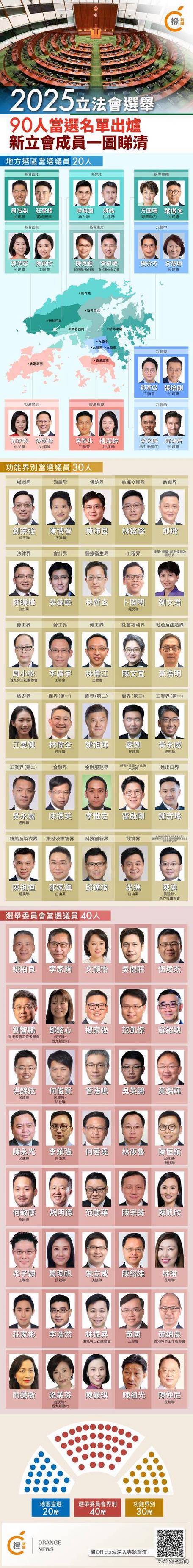 香港立法会议员总共是多少人缩略图